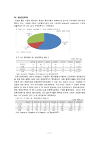 [국제경영] 이집트 IT시장환경 및 전망-17