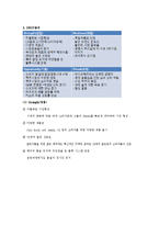 [경영학] 카스맥주(오비맥주)의 마케팅-5