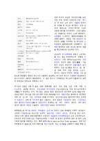 [경제학] 멕시코의 경제체제-4