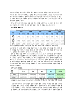 [경제학] 멕시코의 경제체제-17