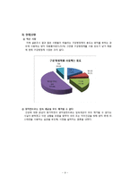 [광고론] 리스테린 브랜드 인지도 제고 광고 전략-9