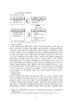 [경영학] 목표관리 MBO-5