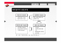 [경영학] 목표관리 MBO-5