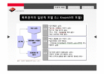 [경영학] 목표관리 MBO-7