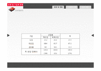 [경영학] 목표관리 MBO-12