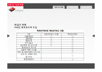 [경영학] 목표관리 MBO-15