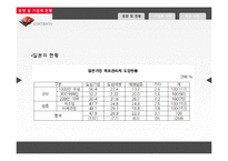 [경영학] 목표관리 MBO-16