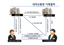 [무역학] 외화획득용 원료, 기재의 국내공급과 사례연구-12