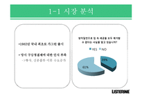 [광고론] 리스테린 브랜드 인지도 제고 광고 전략-3