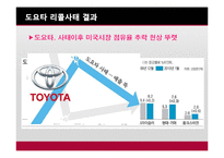 [국제경제] 세계 소비자 안전 피해 사례와 안전 관리 제도-8