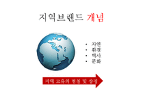 [경영학] 지역브랜딩과 마을기업 성공사례-7