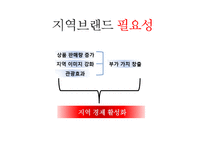 [경영학] 지역브랜딩과 마을기업 성공사례-9