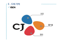 [조직론] CJ의 조직 문화와 혁신-3