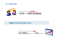 [조직론] CJ의 조직 문화와 혁신-17