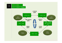 [운영관리] 서비스 품질(Service Quality)-6