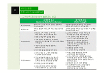 [운영관리] 서비스 품질(Service Quality)-10