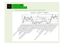 [운영관리] 서비스 품질(Service Quality)-14