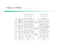 [생산관리] CH.7 공급능력계획 및 입지선정-7
