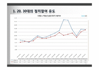 [MIS] IT와 선거의 융합-11
