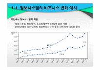 [경영정보] 글로벌 비즈니스 환경에서의 정보시스템-5