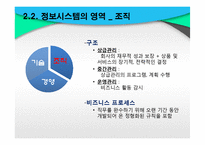 [경영정보] 글로벌 비즈니스 환경에서의 정보시스템-16
