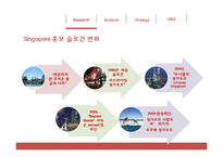 [홍보학] 싱가포르 관광청 홍보 제안-5