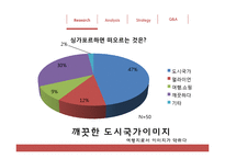 [홍보학] 싱가포르 관광청 홍보 제안-9