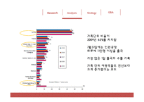 [홍보학] 싱가포르 관광청 홍보 제안-14