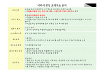 [조직행동론] 외국기업의 기업문화-16