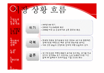 [경영학] 하나투어 기업 마케팅 사례 조사-4