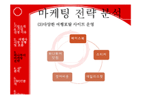 [경영학] 하나투어 기업 마케팅 사례 조사-8