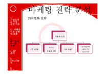 [경영학] 하나투어 기업 마케팅 사례 조사-12
