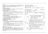 [아동학] 사회관계 보육과정-2
