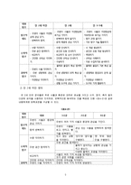 [아동학] 자연탐구 영역 보육과정-7
