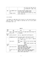 [아동학] 자연탐구 영역 보육과정-8