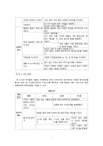 [아동학] 자연탐구 영역 보육과정-9
