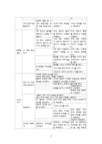 [아동학] 자연탐구 영역 보육과정-10