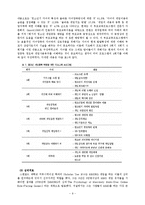 [사회학] 성인 게임중독과 사회복지-12