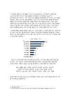 [연구방법론] 프로야구의 팬덤이 구단 이미지에 미치는 영향-11