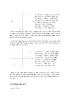 [연구방법론] 프로야구의 팬덤이 구단 이미지에 미치는 영향-12