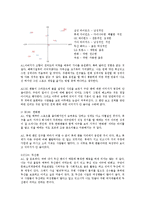 [연구방법론] 프로야구의 팬덤이 구단 이미지에 미치는 영향-13