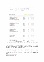 [연구방법론] 프로야구의 팬덤이 구단 이미지에 미치는 영향-17