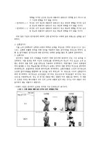 [연구방법론] 성적 광고에 대한 남녀의 시각 차이-5