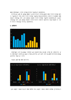 [연구방법론] 성적 광고에 대한 남녀의 시각 차이-11