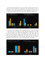 [연구방법론] 성적 광고에 대한 남녀의 시각 차이-13