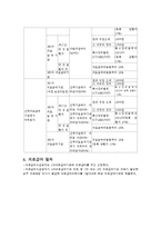 [사회복지] 의료급여제도-4
