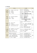 [도시계획] 천호 뉴타운에 적용된 법률 조사-20