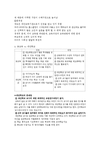 [사회학] 교육의 변동과 대안학교-5