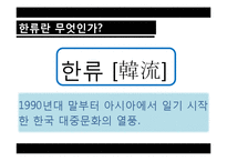 [정책론] 한류의 성공 요인과 향후 과제-3