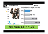[정책론] 한류의 성공 요인과 향후 과제-16